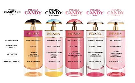 prada candy fragantica|where to buy prada candy.